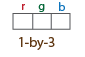 1 × 3网格，列分别标记为r,g,b。
