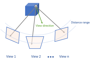 一个立方体对象和三个视图(表示view1、view2和viewwn)用一个从对象的角点到三个视图中的每个视图的向量来描述。第四个不指向视图的向量被标记为“视图方向”。在视图附近画两条弧，标记为“距离范围”。