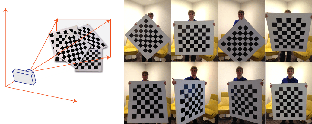 左边是相机位置相对于分组棋盘图的示意图。右边是一个棋盘图案的8张不同方向的图像，占据了图像框的大部分空间。
