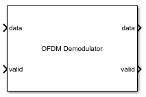 OFDM解调器块