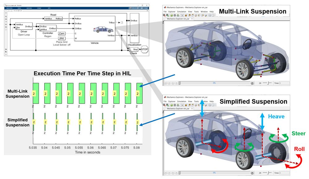 图13。一个车辆模型的两个配置的HIL测试的执行时间。