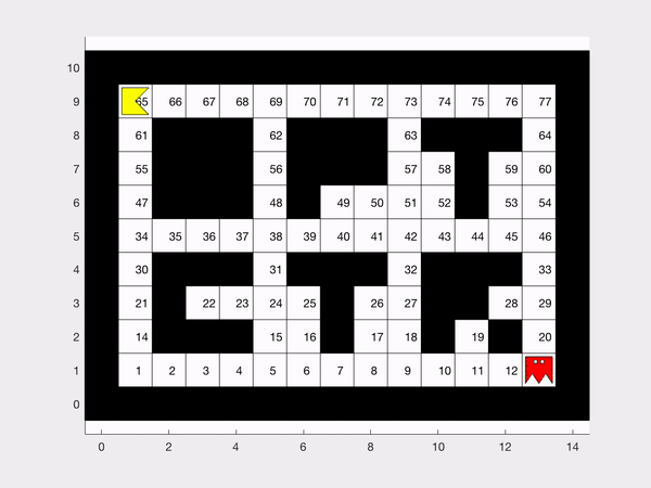 图6。追捕-逃避游戏，学生开发最优控制算法，让鬼(红色)追捕主角(黄色)。