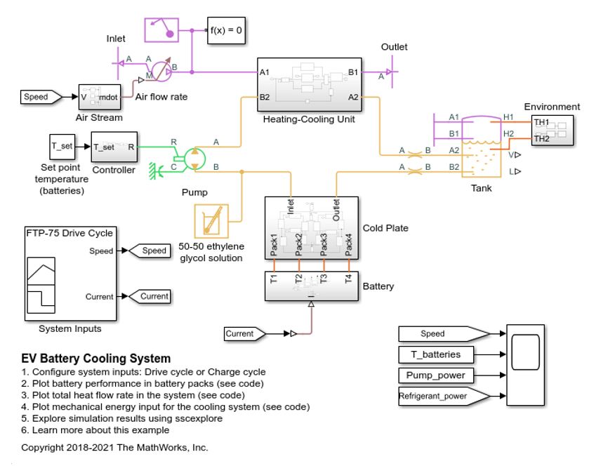 利用Simulink和Simscape建立了电动汽车(EV)电池的主动液环冷却/加热系统模型