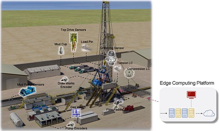 基于Simulink Real-Time的石油钻井平台工业物联网部署原型。图片由国民油井华高公司提供