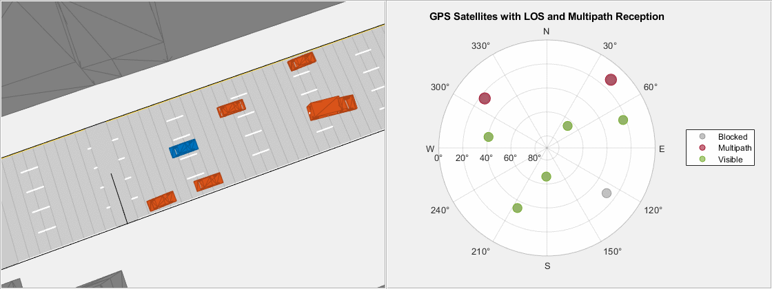 城市峡谷环境下GNSS多径效应模拟