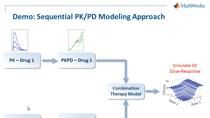 药物研究正朝着基于机制的药物发现方向发展，使用药物作用和效率的机制或半机制模型来扩展传统的药代动力学(PK)建模技术。这些基于机制的模型