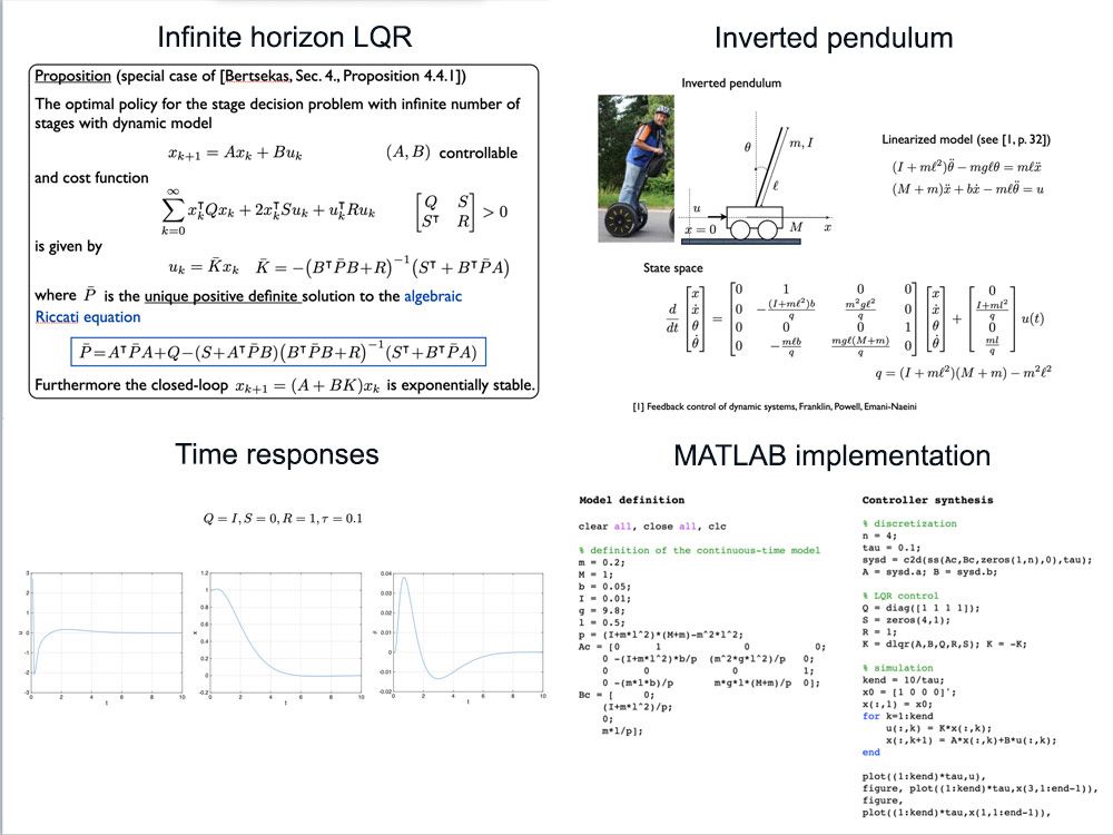 图2。LQR上的幻灯片系列。顺时针从左上角开始:介绍、示例应用程序、相应的MATLAB代码和结果图。