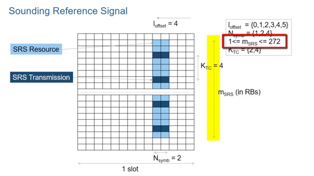 了解5G新无线电(NR)中支持信道探测的信号。这些信号包括下行链路上的信道状态信息参考信号(CSI-RS)和上行链路上的测深参考信号(SRS)。