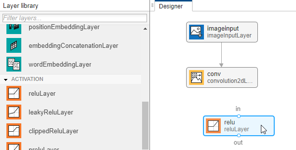 深度网络设计器的设计器窗格，其中imageInputLayer连接到一个convolution2dLayer和一个未连接的reluLayer
