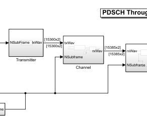 PDSCH吞吐量性能仿真软件