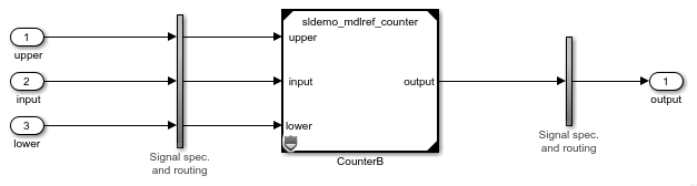 Harness model with model block that references the protected model sldemo_mdlref_counter.slxp.
