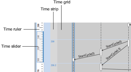 时序查看器图表，显示时间网格、时间条、时间标尺和时间滑块。