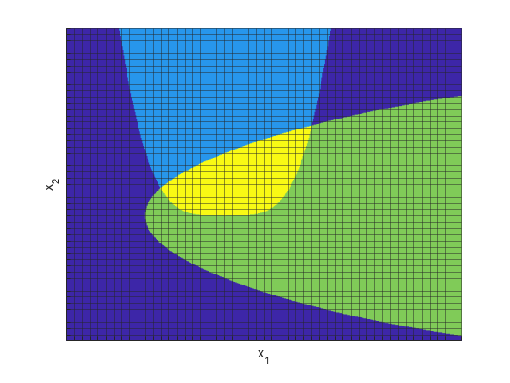 图中包含一个轴对象。axis对象包含一个surface类型的对象。