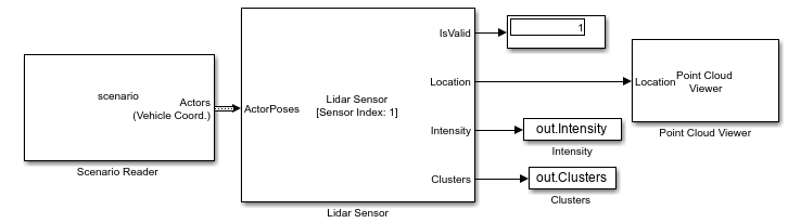 Generate Lidar Point Cloud Data for Driving Scenario with Multiple Actors