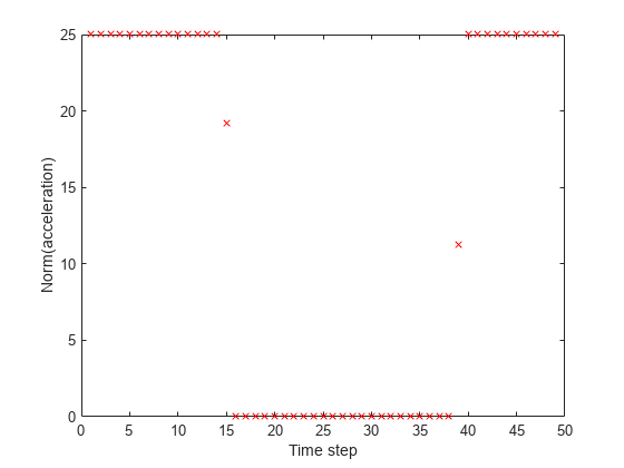 图中包含一个轴对象。axis对象包含一个line类型的对象。gydF4y2Ba