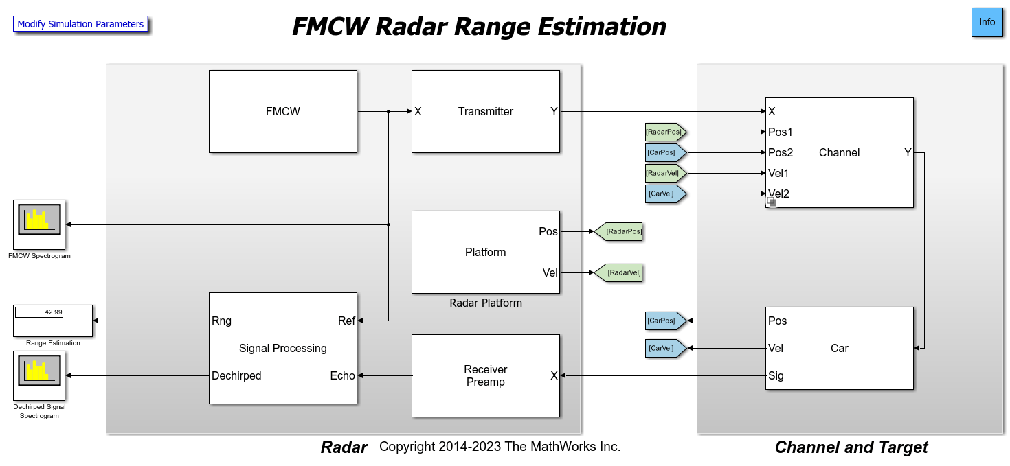 基于FMCW和MFSK技术的汽车自适应巡航控制