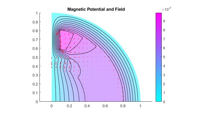 波坦齐亚莱campo磁在unmotorteletrico双极。
