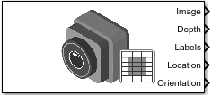模拟3 d相机启用了所有端口的块