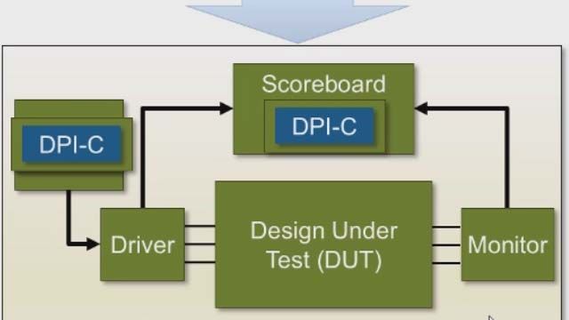 生成一个SystemVerilog DPI-C参考模型，用于UVM仿真从MATLAB使用HDL验证。