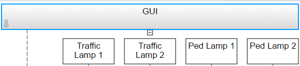 序列查看器显示子系统GUI中被屏蔽的子系统。