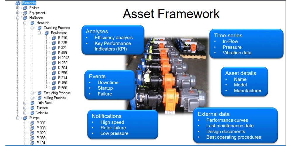 asset-framework