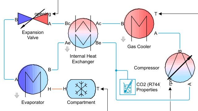 사이클의고압부분이초임계유체도메에서이루어지는기압축냉장사이클모델。