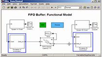 在硬件实现之前，对用于两个处理器之间数据传输的异步FIFO缓冲区的功能行为进行建模，以确定缓冲区的大小需求。