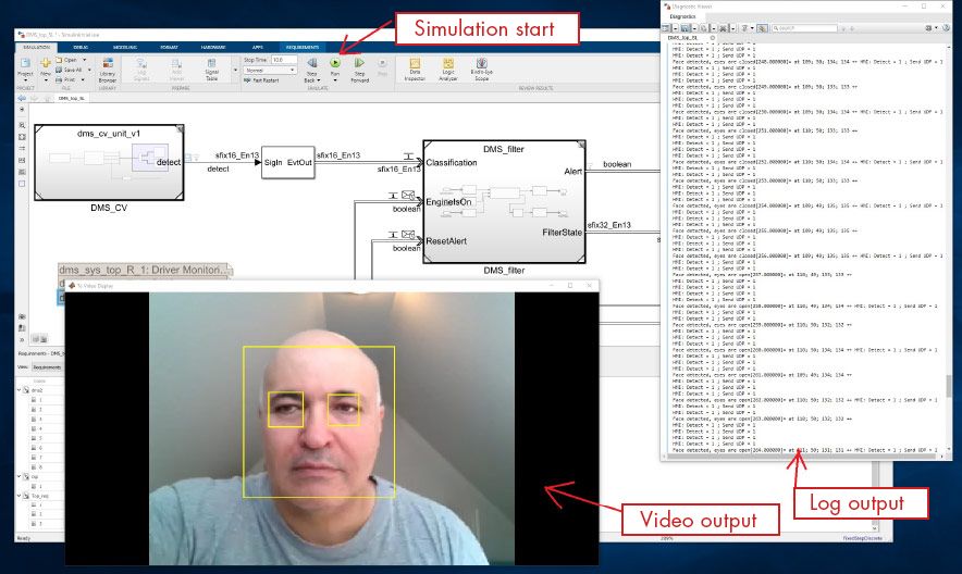 图1。驾驶员监控系统的仿真，显示视频流中人脸和眼睛的检测。