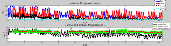 在MATLAB中验证实际功率数据vs模型power响应