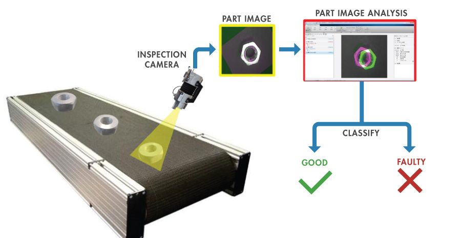 探索imágenes en una aplicación de inspección视觉para detect defect de piezas。