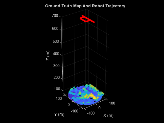 图中包含一个axes对象。标题为Ground Truth Map And Robot Trajectory的坐标轴对象包含2个散点类型的对象。