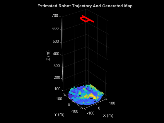 图中包含一个axes对象。标题为Estimated Robot Trajectory And Generated Map的axes对象包含2个散点类型的对象。