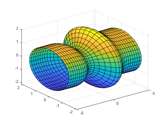 图中包含一个轴对象。axis对象包含一个parameterizedfunctionsurface类型的对象。gydF4y2Ba