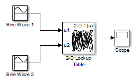 一个接受两个正弦波输入的二维查找表块，它的输出连接到作用域块。