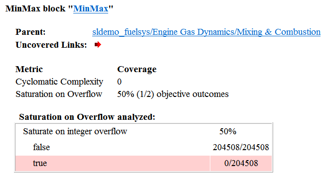 MinMax块在整数溢出覆盖时接收50%饱和。