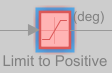 在Simulink画布中，饱和度块的“极限为正”显示为红色。
