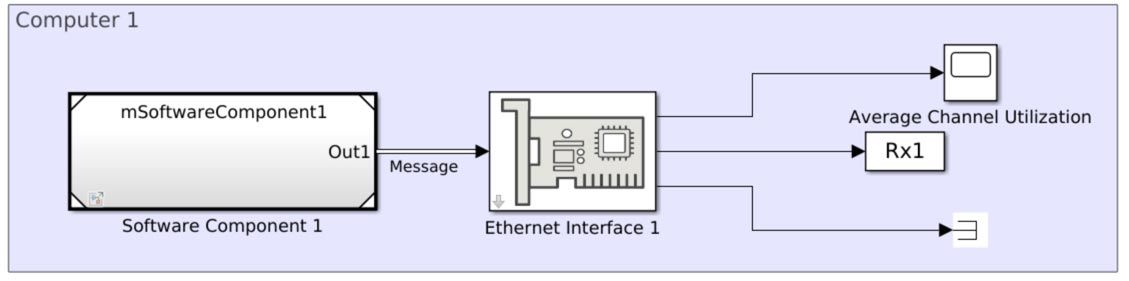 Modelado de una red de comunicación以太网协议CSMA/CD