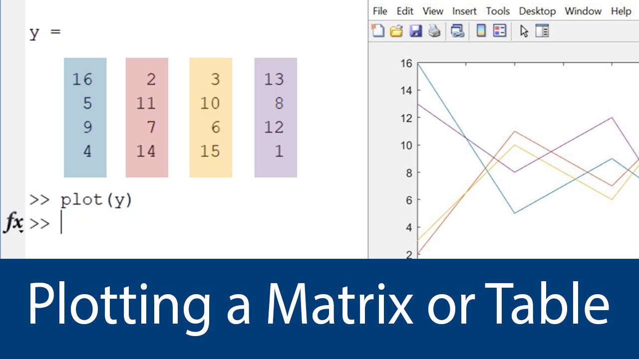 学习如何在MATLAB中直接从矩阵或表格中绘制数据。