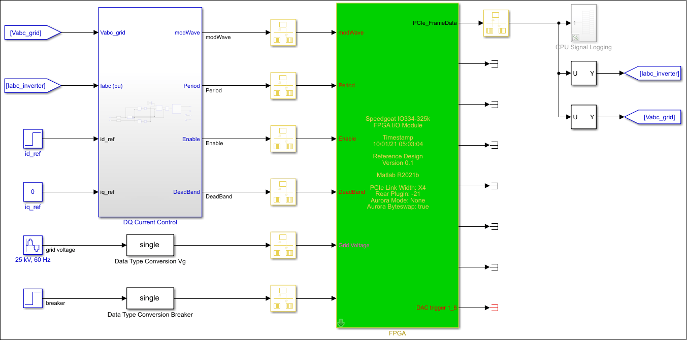 使用HDL工作流程脚本将Simscape网格绑定转换器模型部署到Speedgoat IO模块