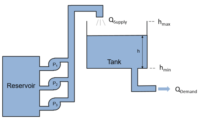 water_tanK_system.png
