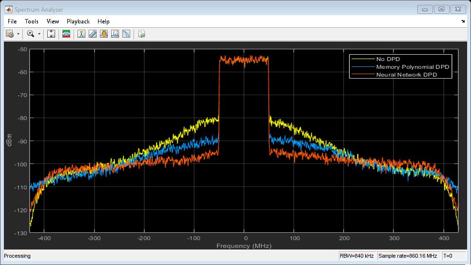 频谱分析仪的屏幕截图显示，当功率放大器(P A)加热时，性能特征会发生变化，这创建了一个作为时间函数的可视化绘图系统。