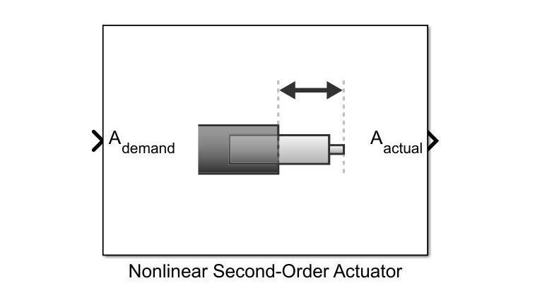 显示单一输入和输出的非线性二阶执行器块。