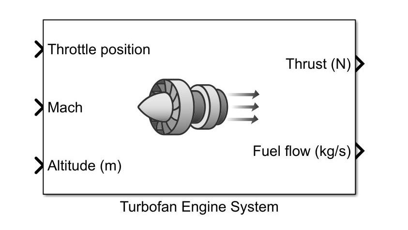 涡扇发动机系统块，它计算发动机的推力和燃油流量。