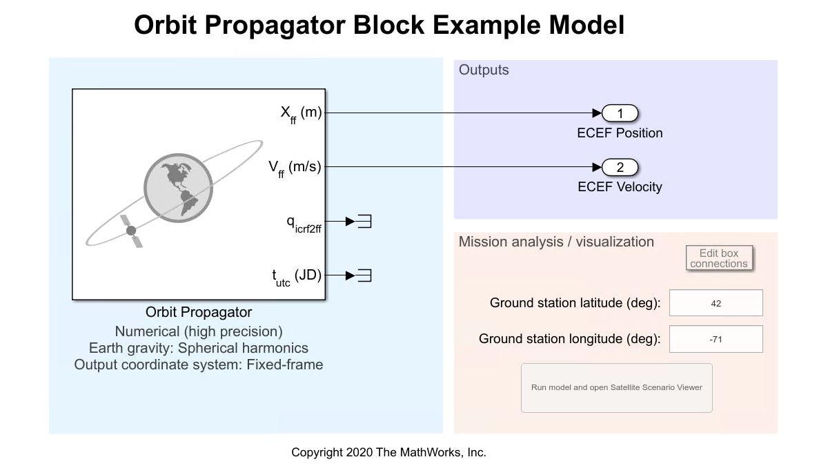 Simulink模型与轨道传播器块。