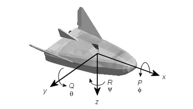 飞行器的三维表示，箭头表示六个自由度。