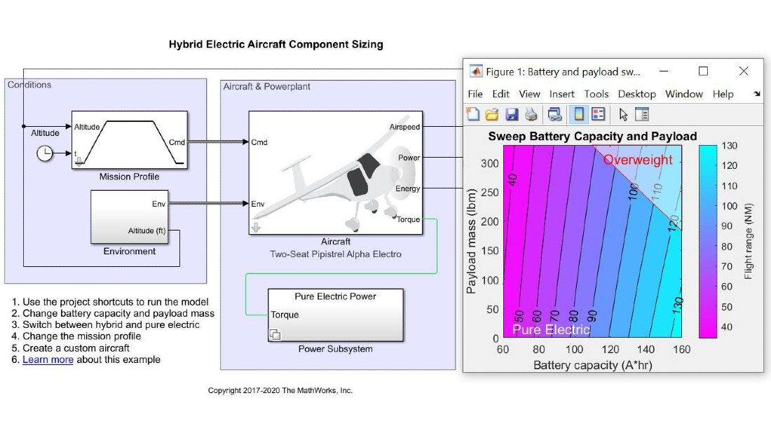 混合动力飞机模型，图中显示了电池容量和有效载荷的扫描。