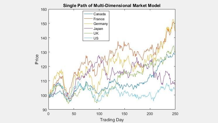 单一路径的多维市场模式。