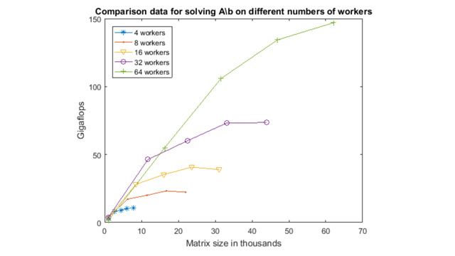 分布式数组允许您使用单个计算机内存无法容纳的大数据来执行计算。