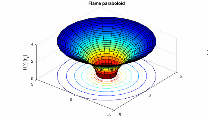 史瓦西度规与黑洞(计算示例)