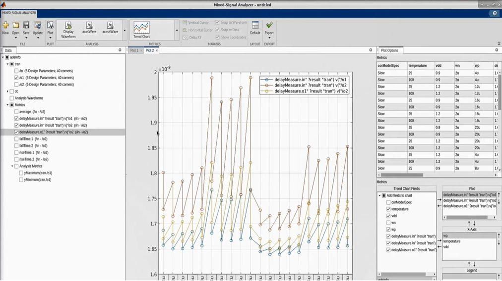 使用Cadence Virtuoso ADE模拟结果在混合信号分析仪应用程序中创建趋势图。